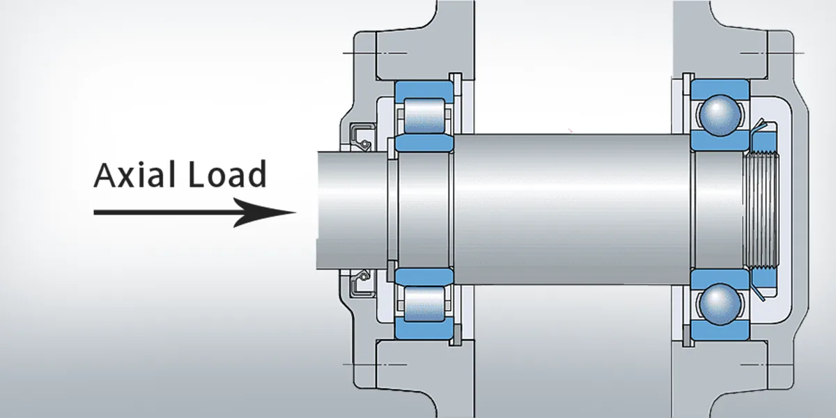 axial preload management system
