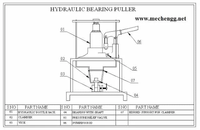 Hydraulic internal puller