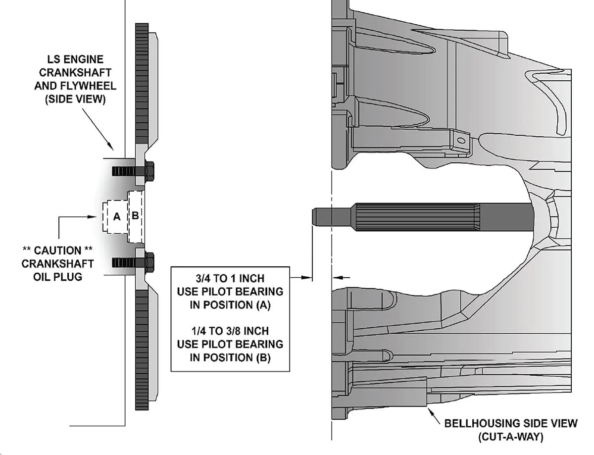 pilot bearing clutch assembly location