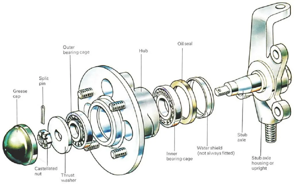 sealed hub unit