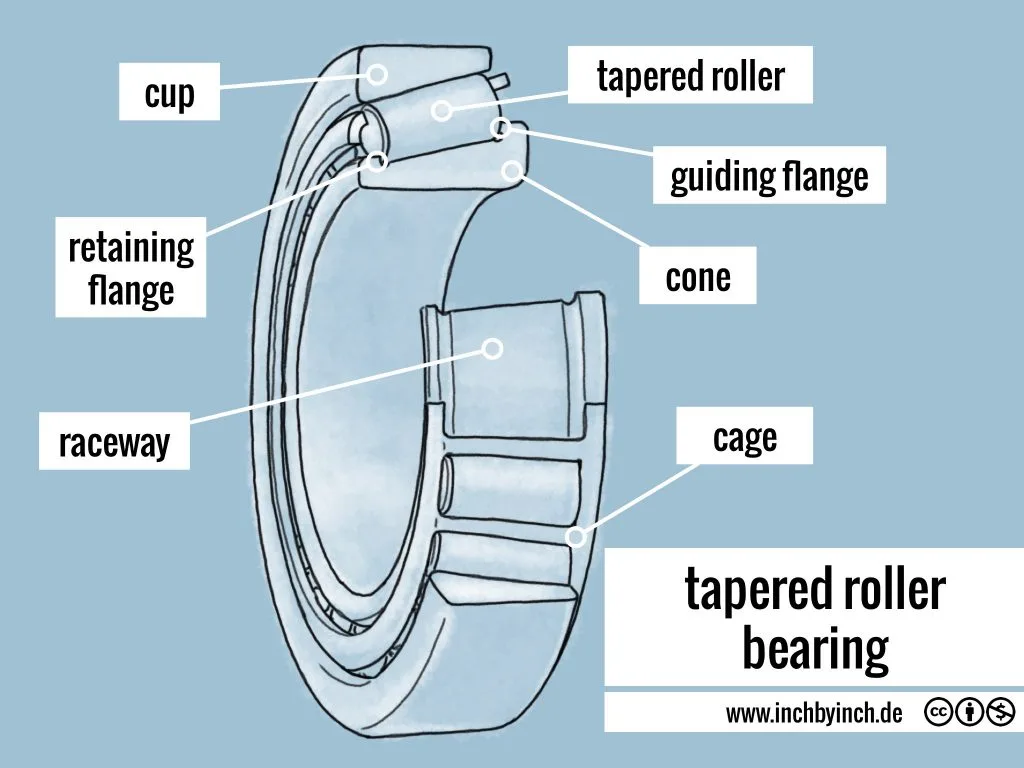 tapered roller bearing